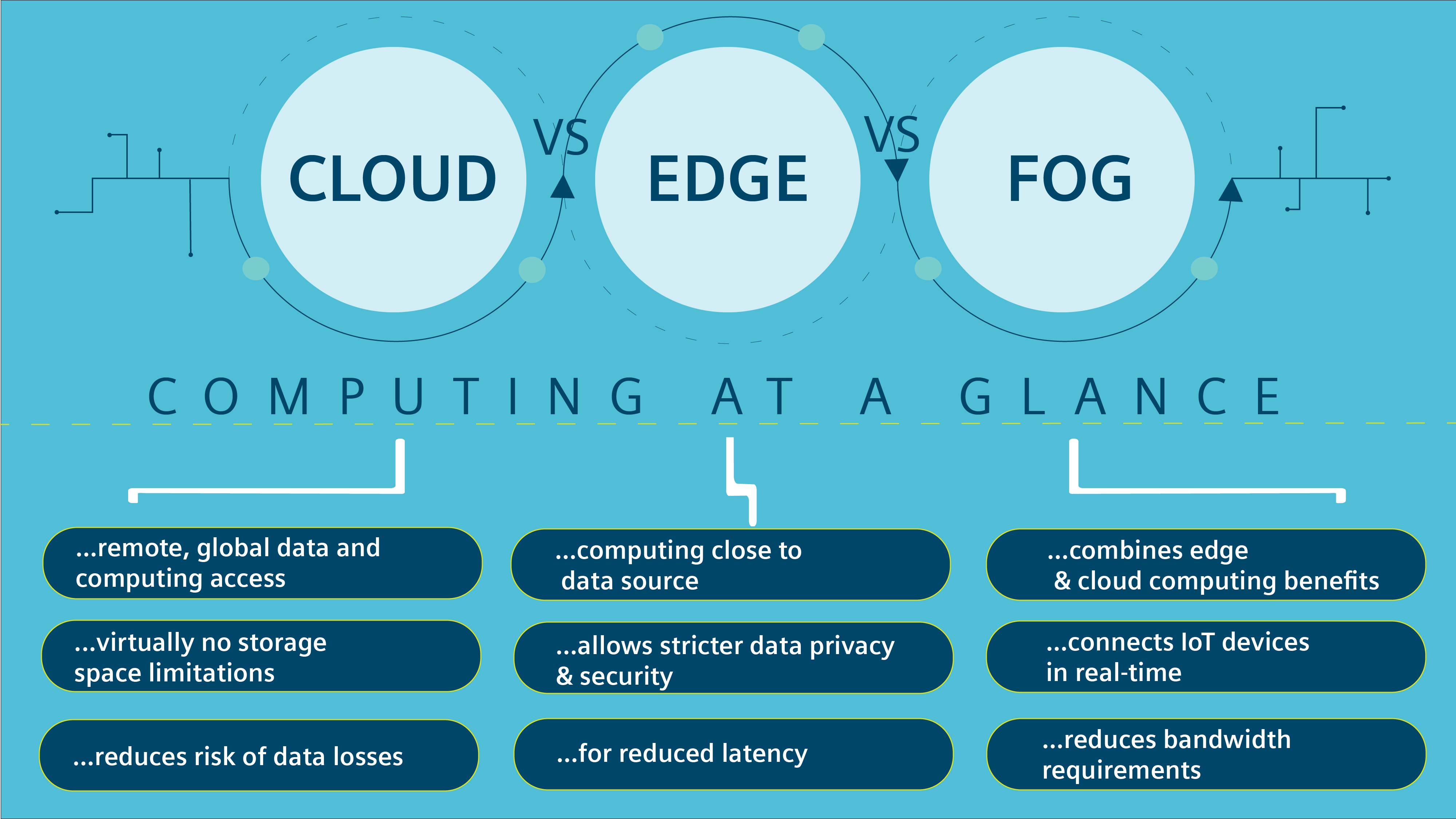 How to Solve the Edge Computing vs. Cloud Computing Debate