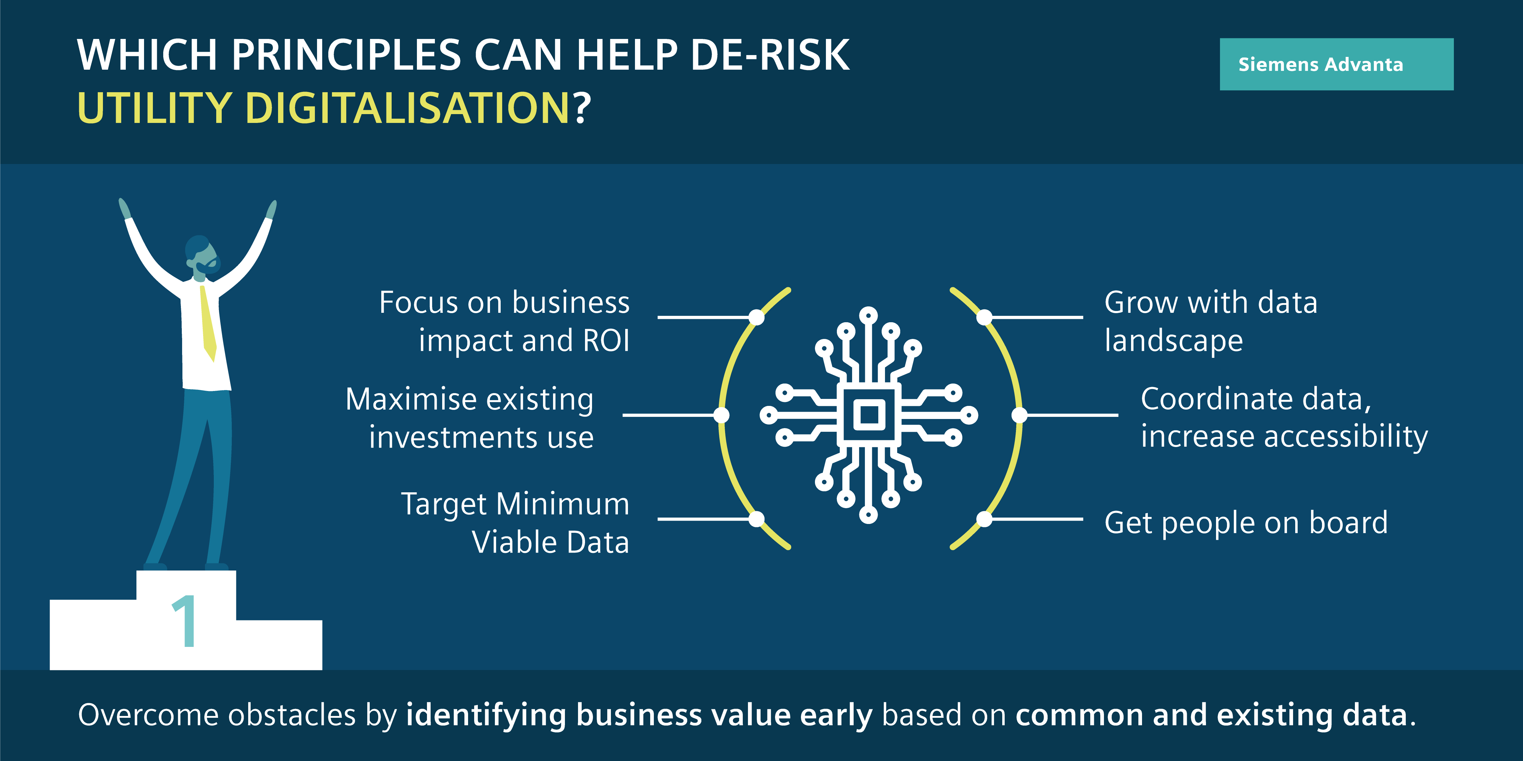 Digitalization with purpose – uncovering data to create utility ...