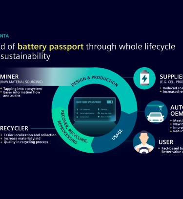 Proof-of-Concept for a battery passport | Siemens Advanta