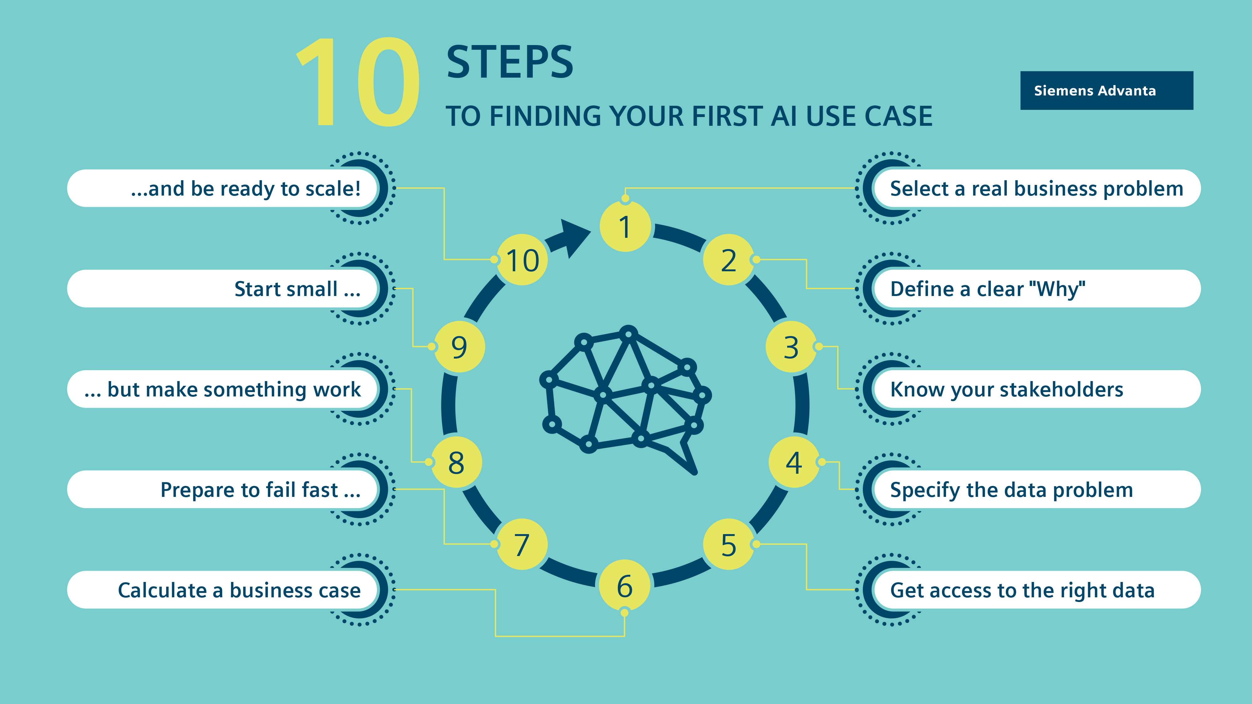 case study in ai