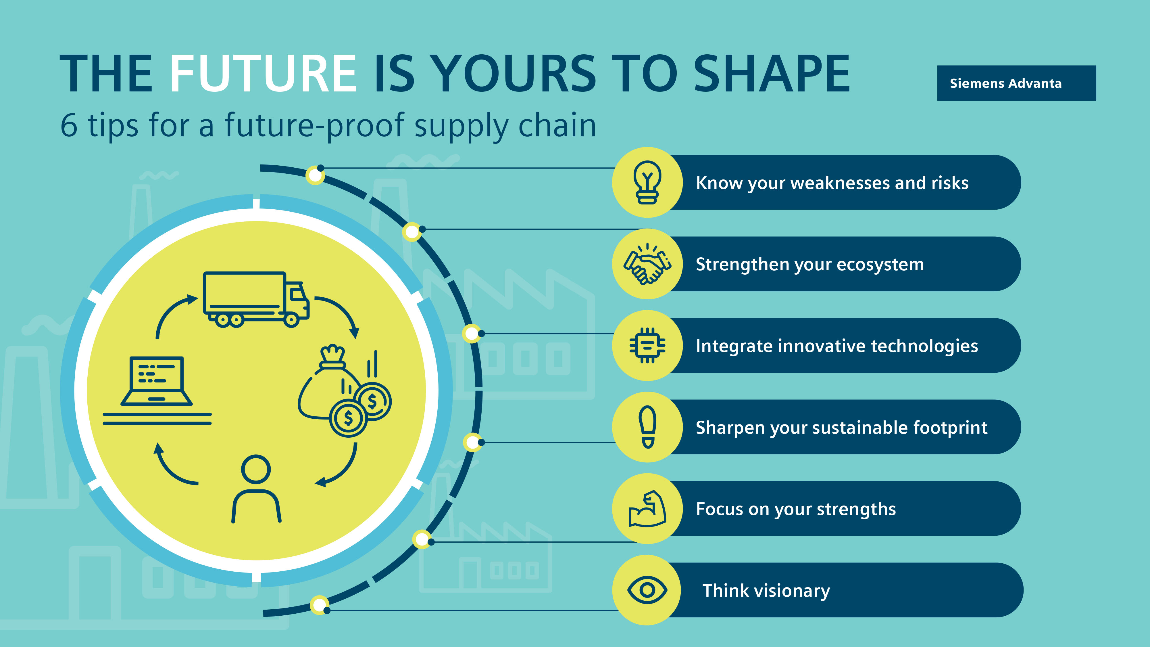 Conquering in emerging markets: critical success factors to enhance supply  chain performance