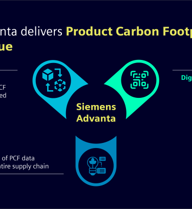 Product Carbon Footprint Solutions | Siemens Advanta
